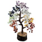 7 Chakra Stones Tree – Remedywala